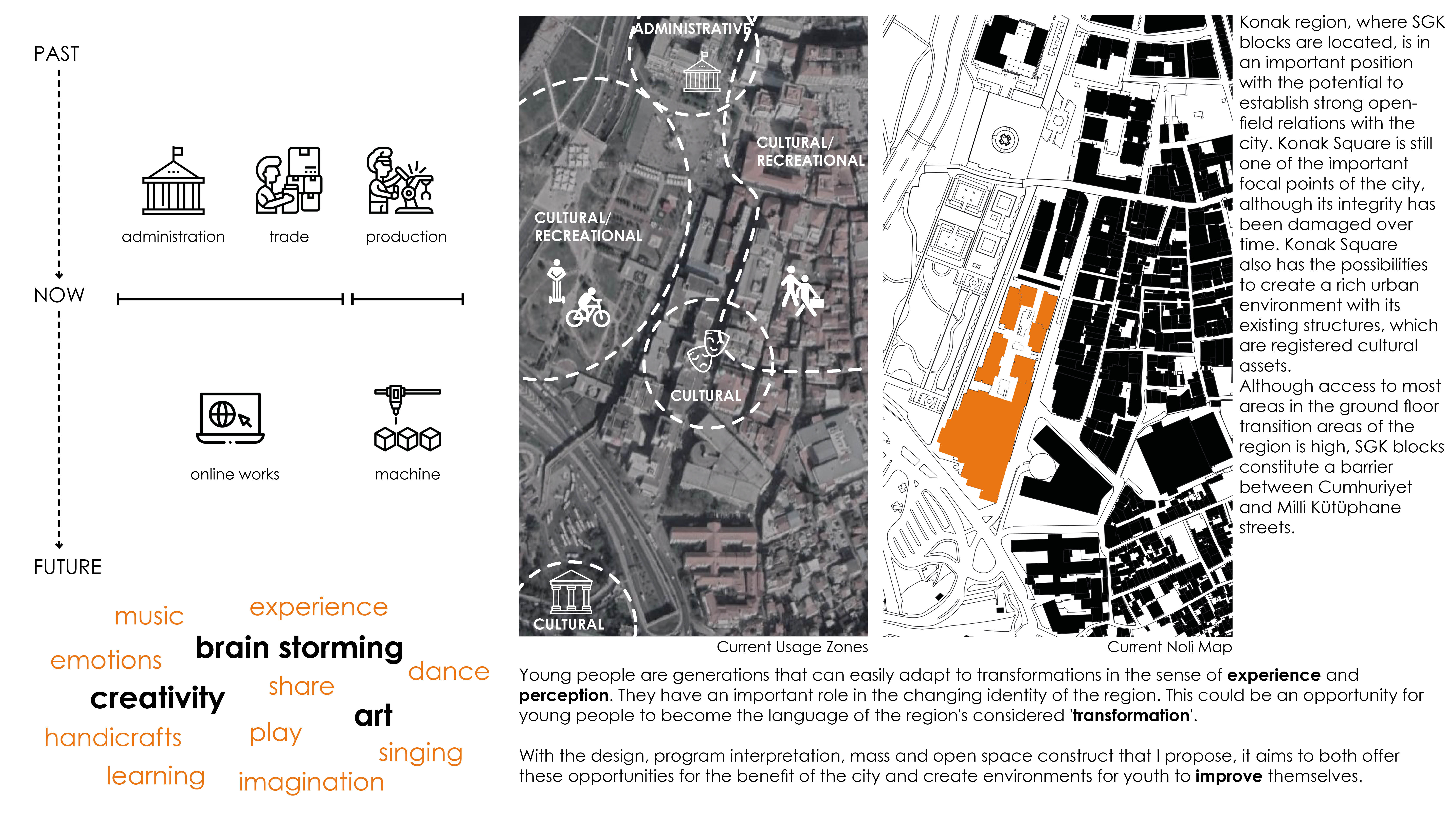 Maximizing - Transition: Youth and Cultural Hub