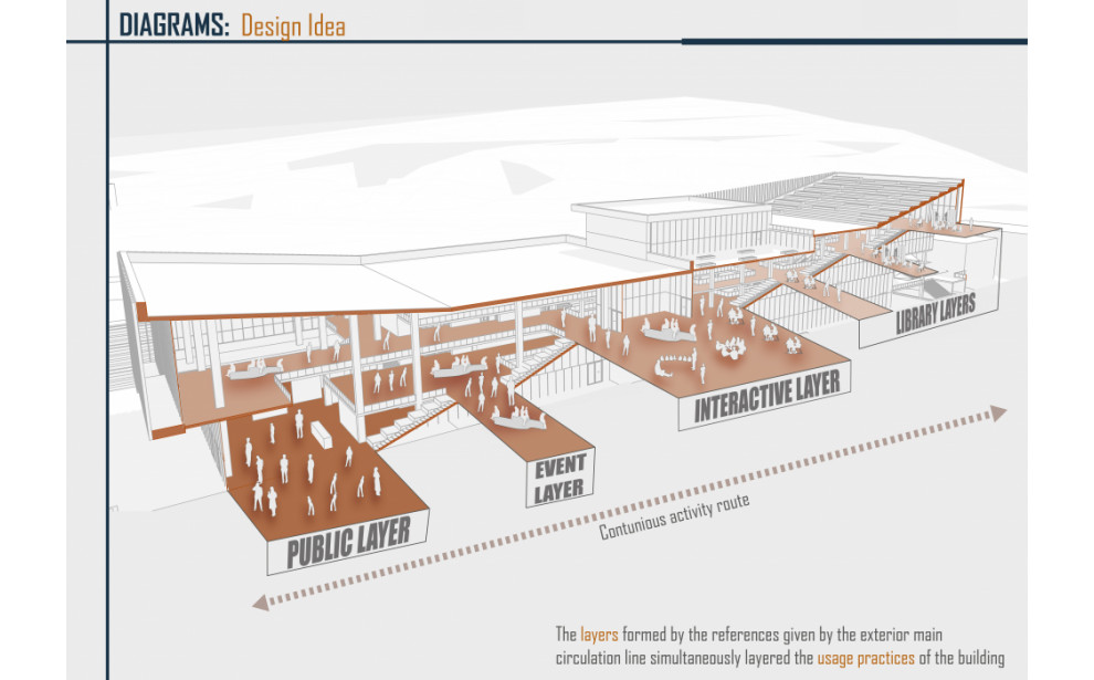 Public Layers 'Ascending to the knowledge'