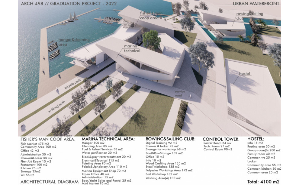 Kentsel Marina