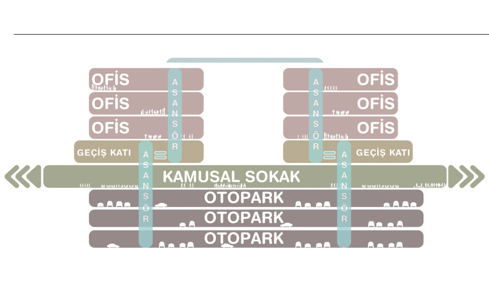 3. Ödül - Kuşadası Belediyesi Hizmet Binası Mimari Proje Yarışması