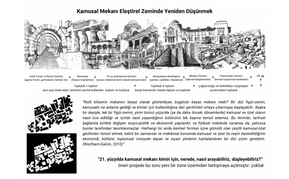 Topoğrafya: "Çokluğun Mekânı" Olarak Çatı Topoğrafyası