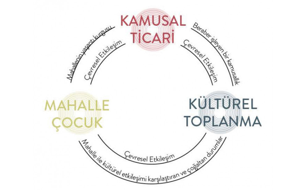 EŞDEĞER ÖDÜL, Merkezefendi Belediyesi Meserret Sokak Yaşam Kültürü Ulusal Fikir Projesi Yarışması