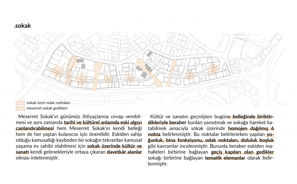 EŞDEĞER ÖDÜL, (ÖĞRENCİ KATEGORİSİ) Merkezefendi Belediyesi Meserret Sokak Yaşam Kültürü Ulusal Fikir Projesi Yarışması