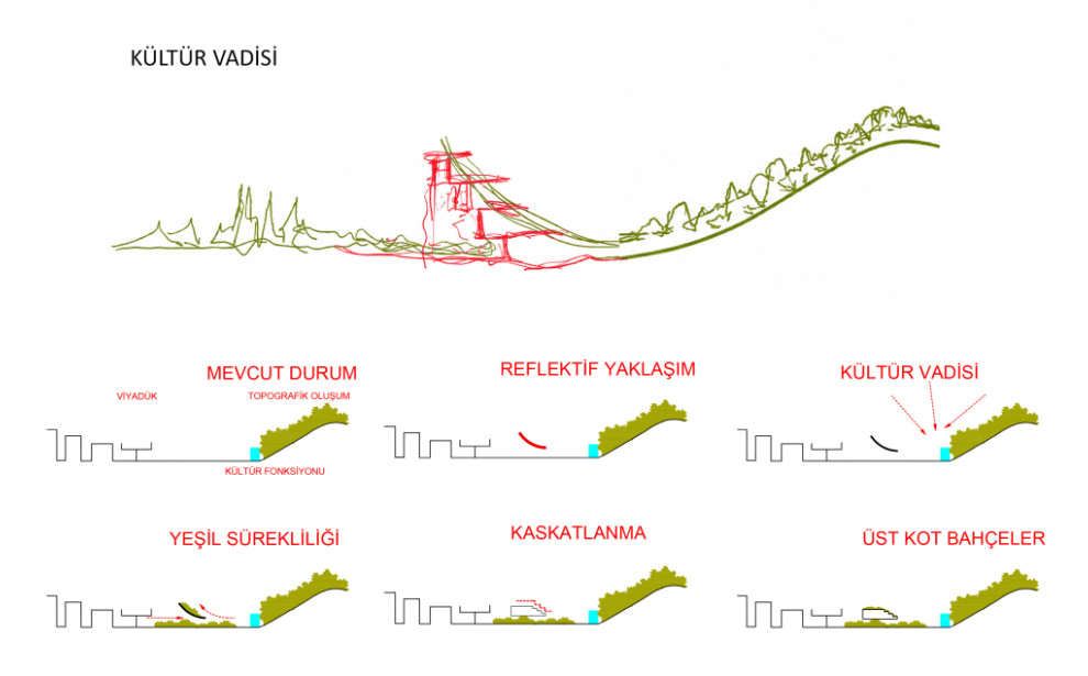 Satınalma - Kuşadası Belediyesi Hizmet Binası Mimari Proje Yarışması