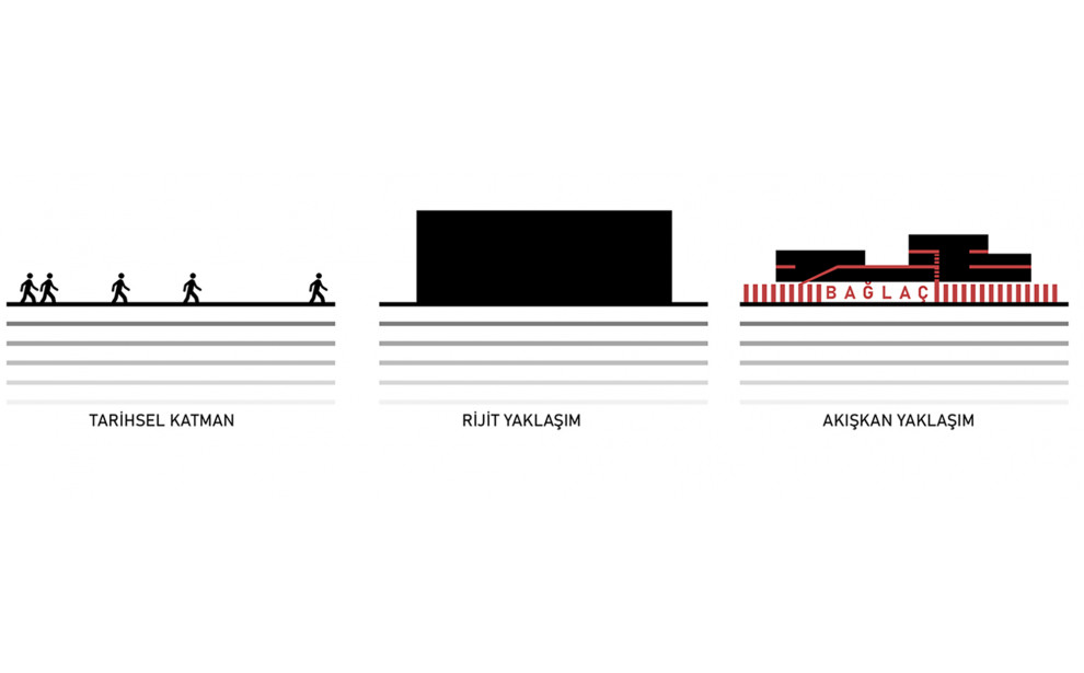 Gebze Hükümet Konağı Ön Seçimli Ulusal Mimari Proje Yarışması, 2. Ödül