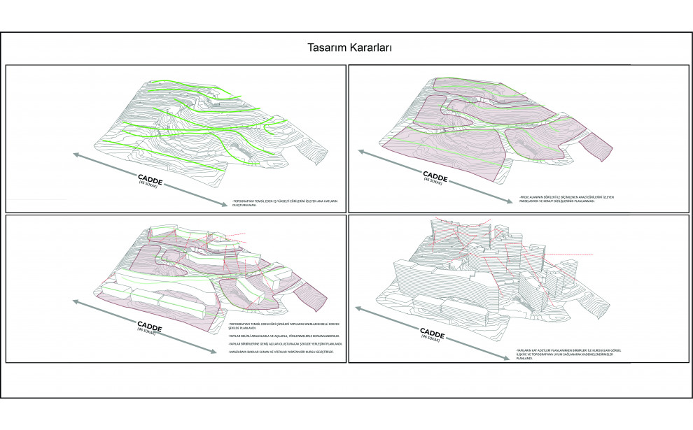 Forum Göztepe - Kentsel Dönüşüm Projesi