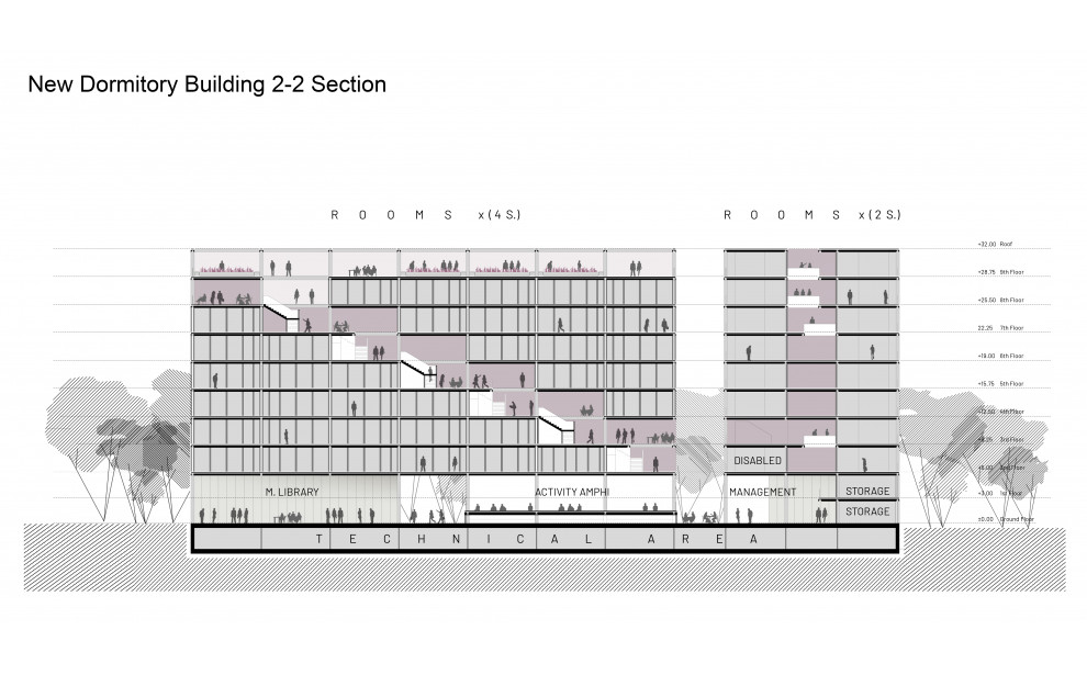 International Competition For The Student City Complex In Novi Beograd