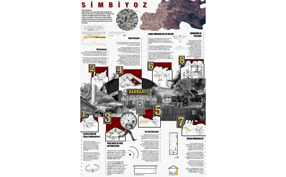 "YANGIN VAR! Orman Yangınlarına Karşı Yaratıcı Çözümler Öğrenci Fikir Projesi Yarışması" Sergisi