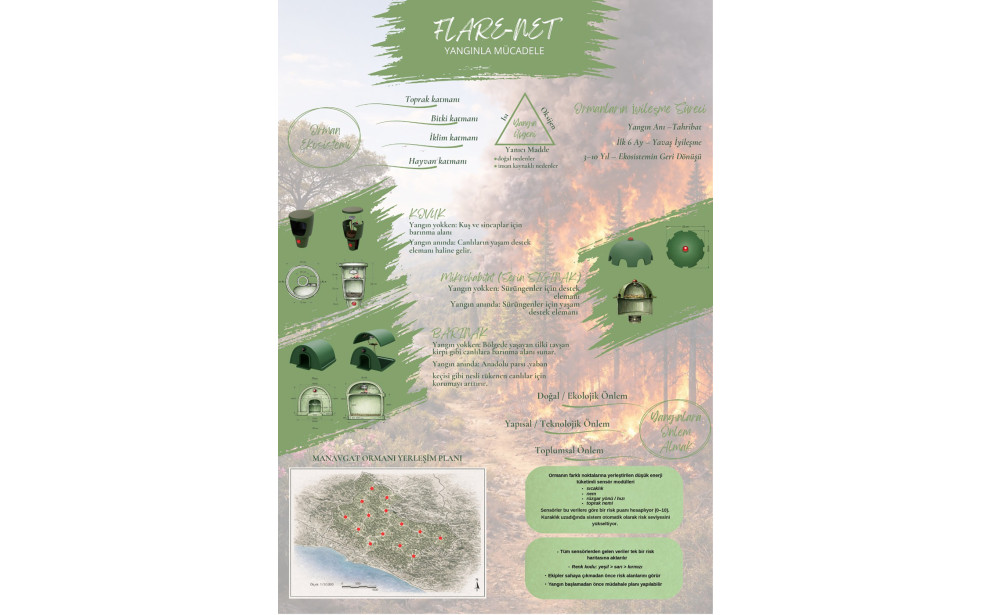 "YANGIN VAR! Orman Yangınlarına Karşı Yaratıcı Çözümler Öğrenci Fikir Projesi Yarışması" Sergisi