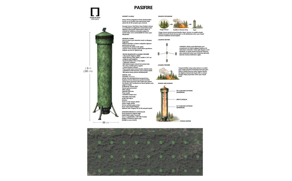 "YANGIN VAR! Orman Yangınlarına Karşı Yaratıcı Çözümler Öğrenci Fikir Projesi Yarışması" Sergisi