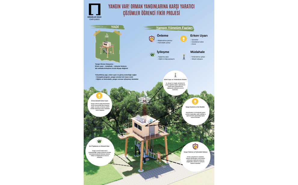 "YANGIN VAR! Orman Yangınlarına Karşı Yaratıcı Çözümler Öğrenci Fikir Projesi Yarışması" Sergisi