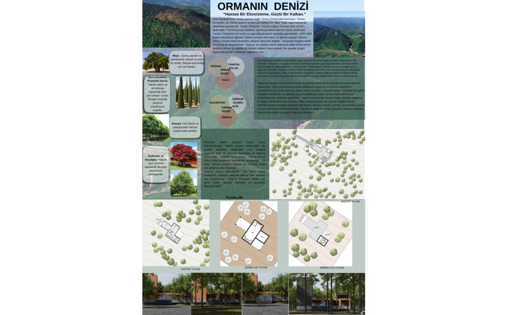 "YANGIN VAR! Orman Yangınlarına Karşı Yaratıcı Çözümler Öğrenci Fikir Projesi Yarışması" Sergisi