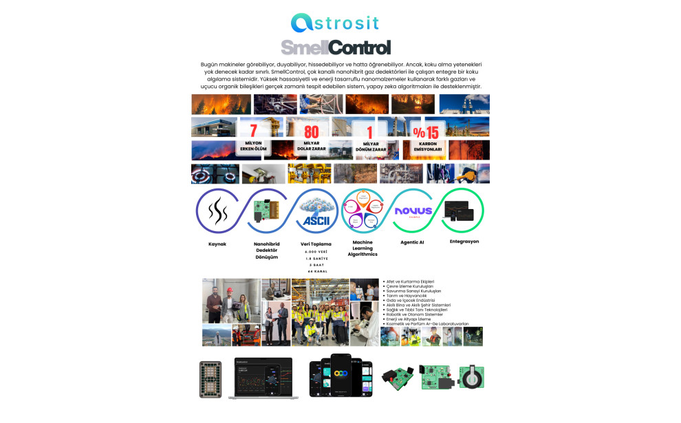 "YANGIN VAR! Orman Yangınlarına Karşı Yaratıcı Çözümler Öğrenci Fikir Projesi Yarışması" Sergisi