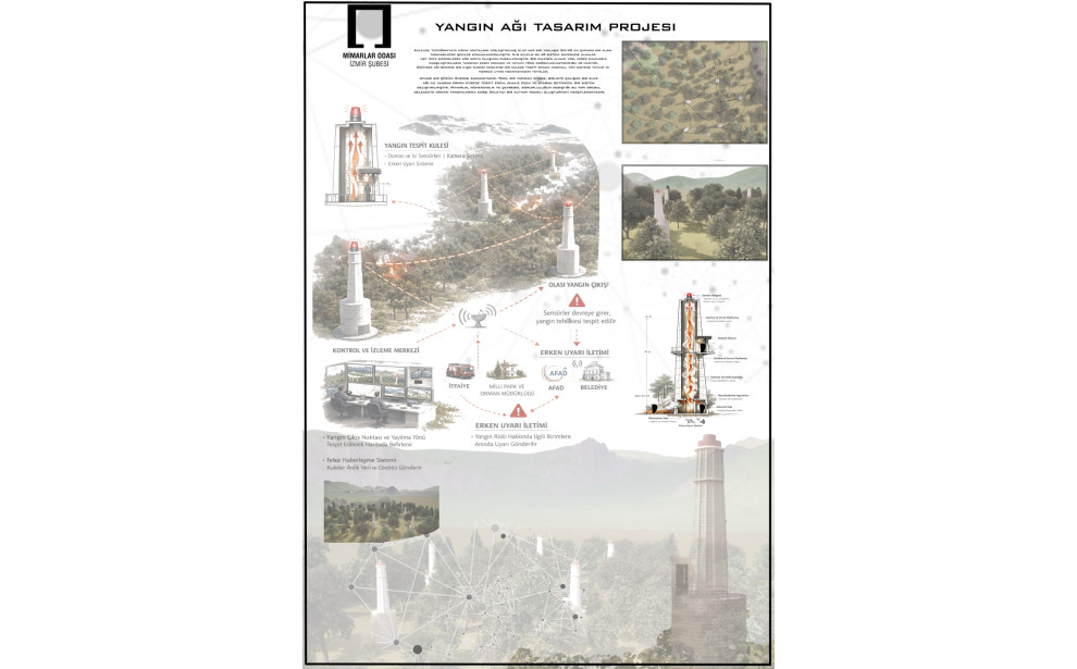 "YANGIN VAR! Orman Yangınlarına Karşı Yaratıcı Çözümler Öğrenci Fikir Projesi Yarışması" Sergisi