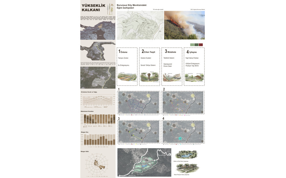 "YANGIN VAR! Orman Yangınlarına Karşı Yaratıcı Çözümler Öğrenci Fikir Projesi Yarışması" Sergisi