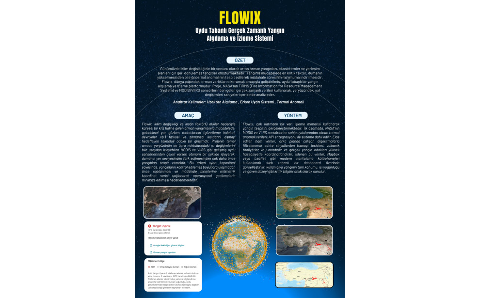 "YANGIN VAR! Orman Yangınlarına Karşı Yaratıcı Çözümler Öğrenci Fikir Projesi Yarışması" Sergisi