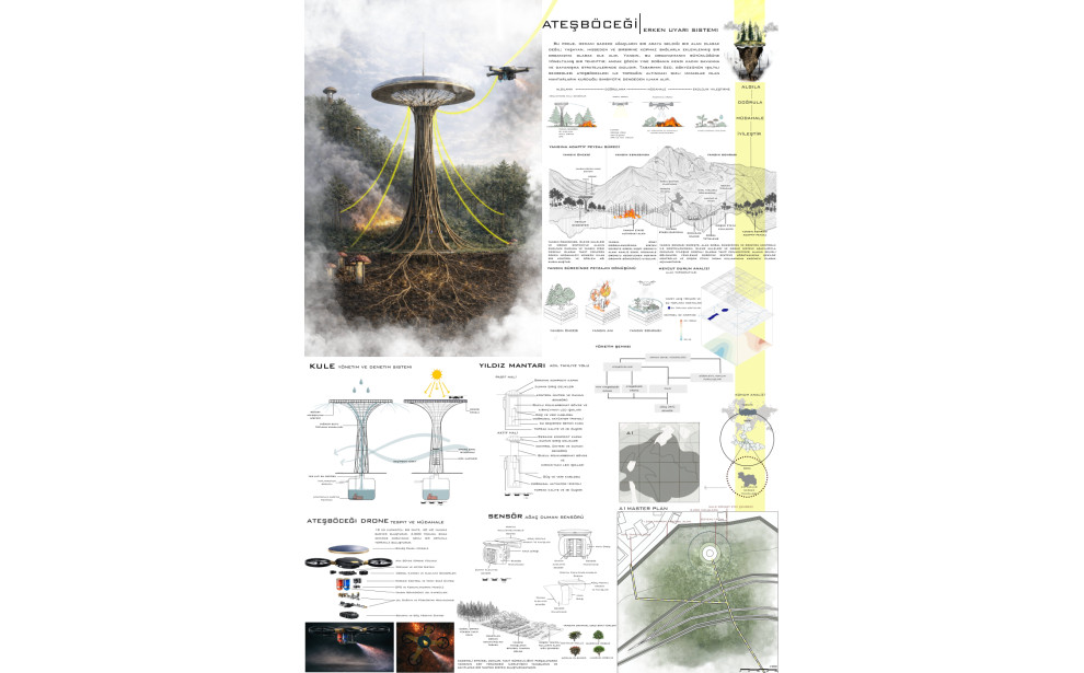 "YANGIN VAR! Orman Yangınlarına Karşı Yaratıcı Çözümler Öğrenci Fikir Projesi Yarışması" Sergisi