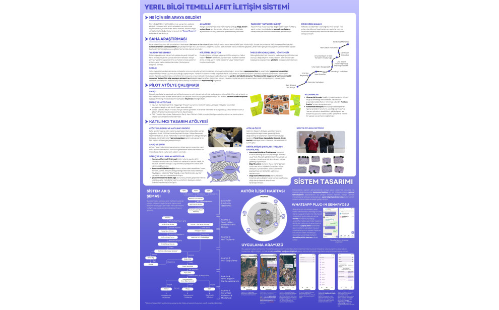"YANGIN VAR! Orman Yangınlarına Karşı Yaratıcı Çözümler Öğrenci Fikir Projesi Yarışması" Sergisi