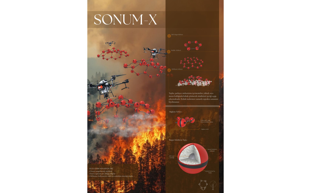 "YANGIN VAR! Orman Yangınlarına Karşı Yaratıcı Çözümler Öğrenci Fikir Projesi Yarışması" Sergisi