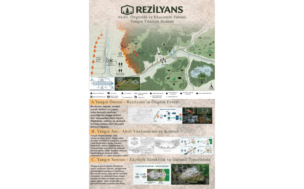 "YANGIN VAR! Orman Yangınlarına Karşı Yaratıcı Çözümler Öğrenci Fikir Projesi Yarışması" Sergisi