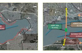 İzmir Körfez Geçiş Projesi